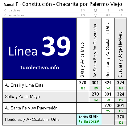 tarifa línea 39f